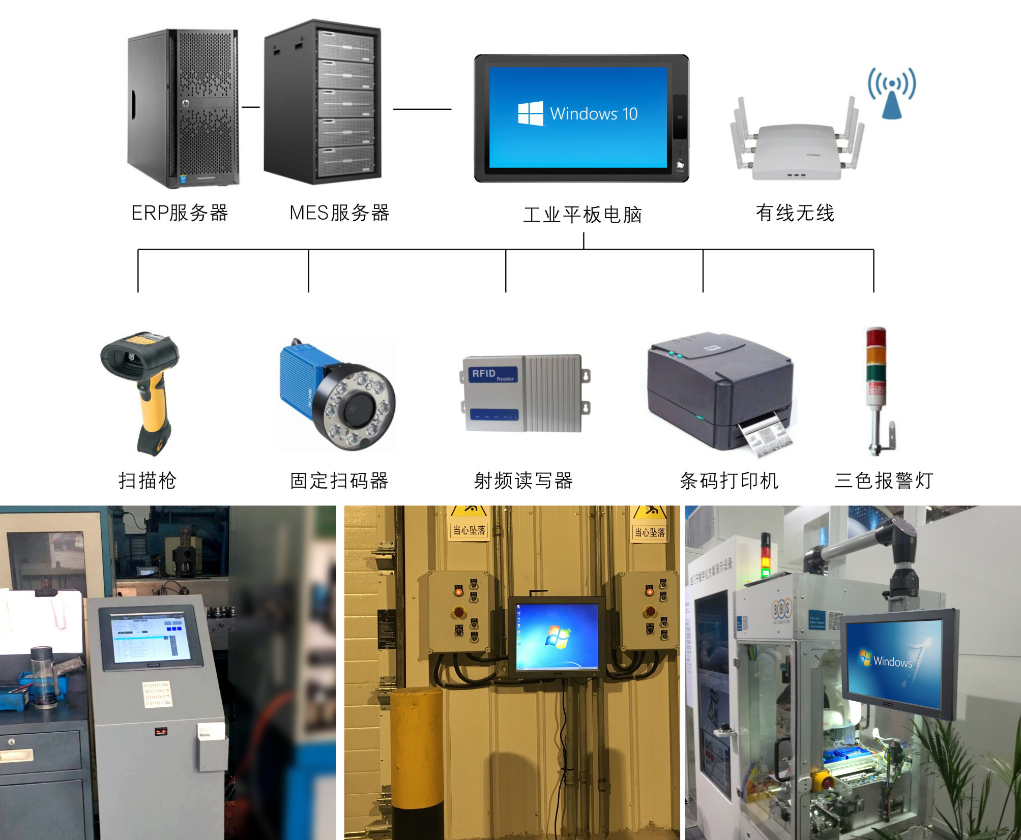 mes工业一体机