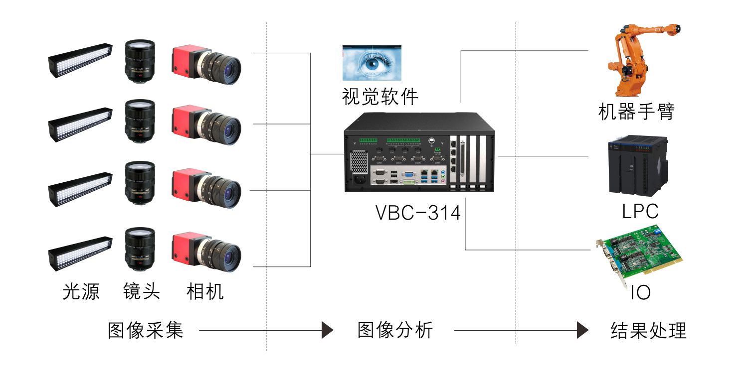 视觉工控主机