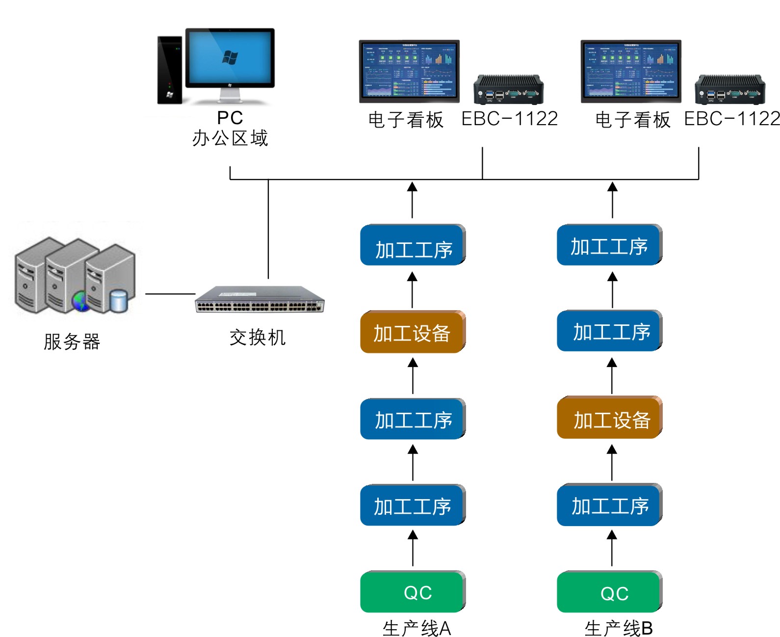 嵌入式工控机