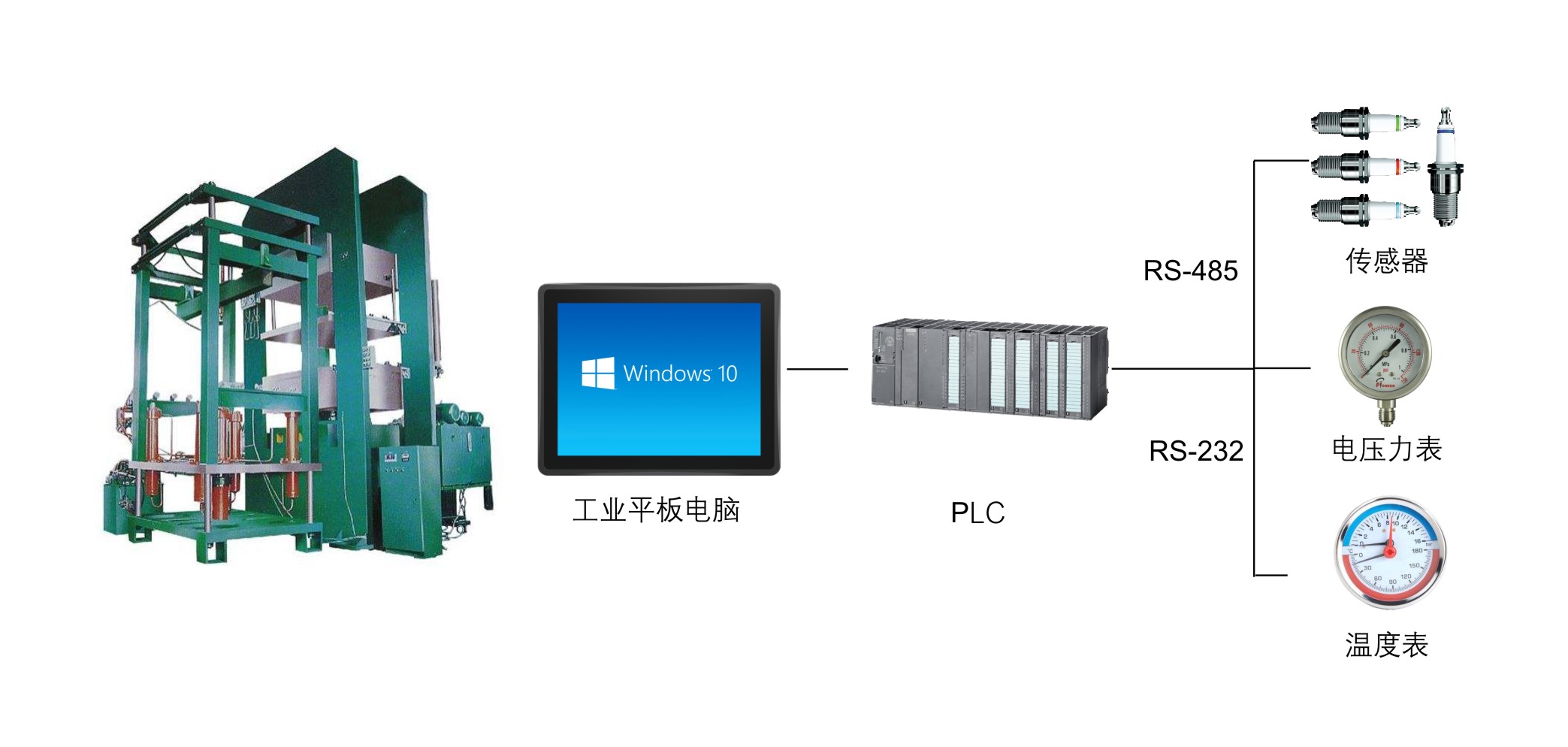 工业一体机