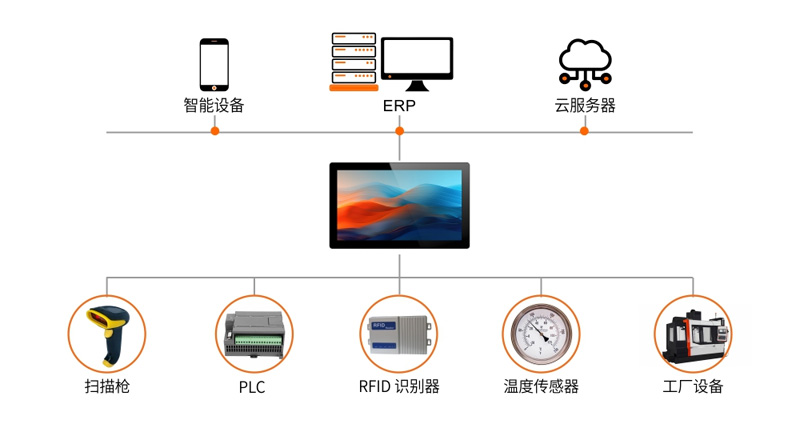 工业电脑一体机