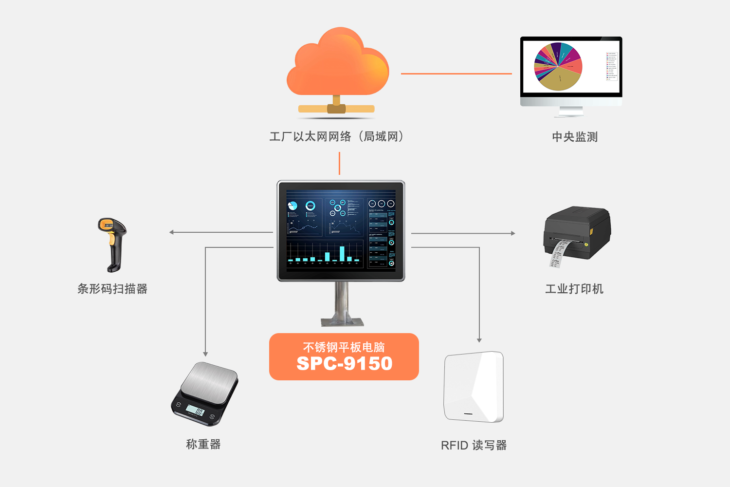 达文工业平板电脑数据互联
