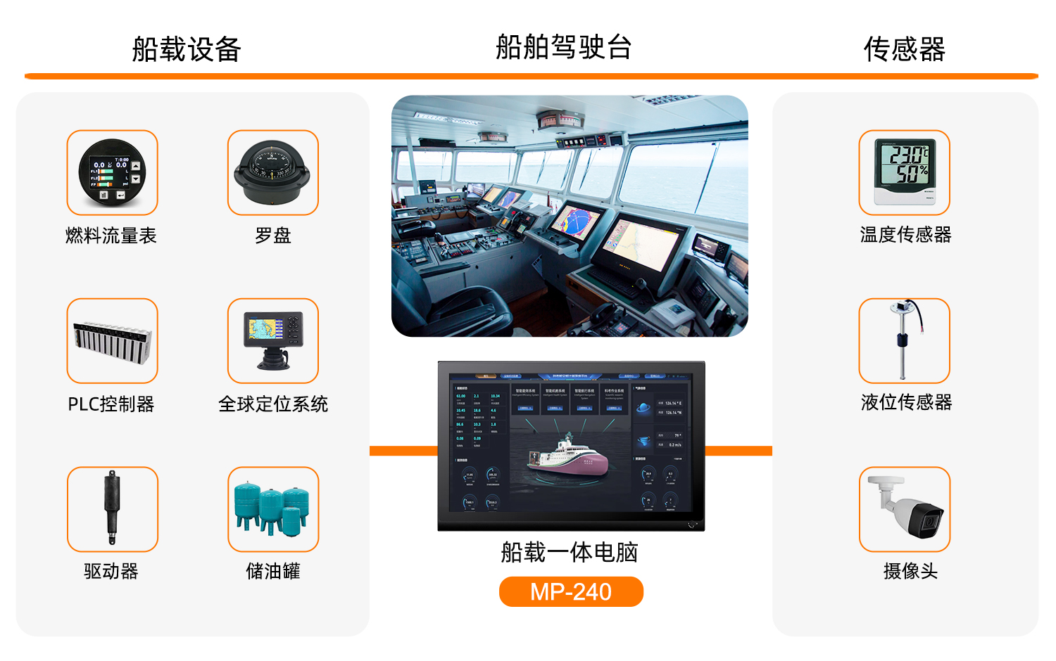 达文科技MP-240船载一体机电脑应用